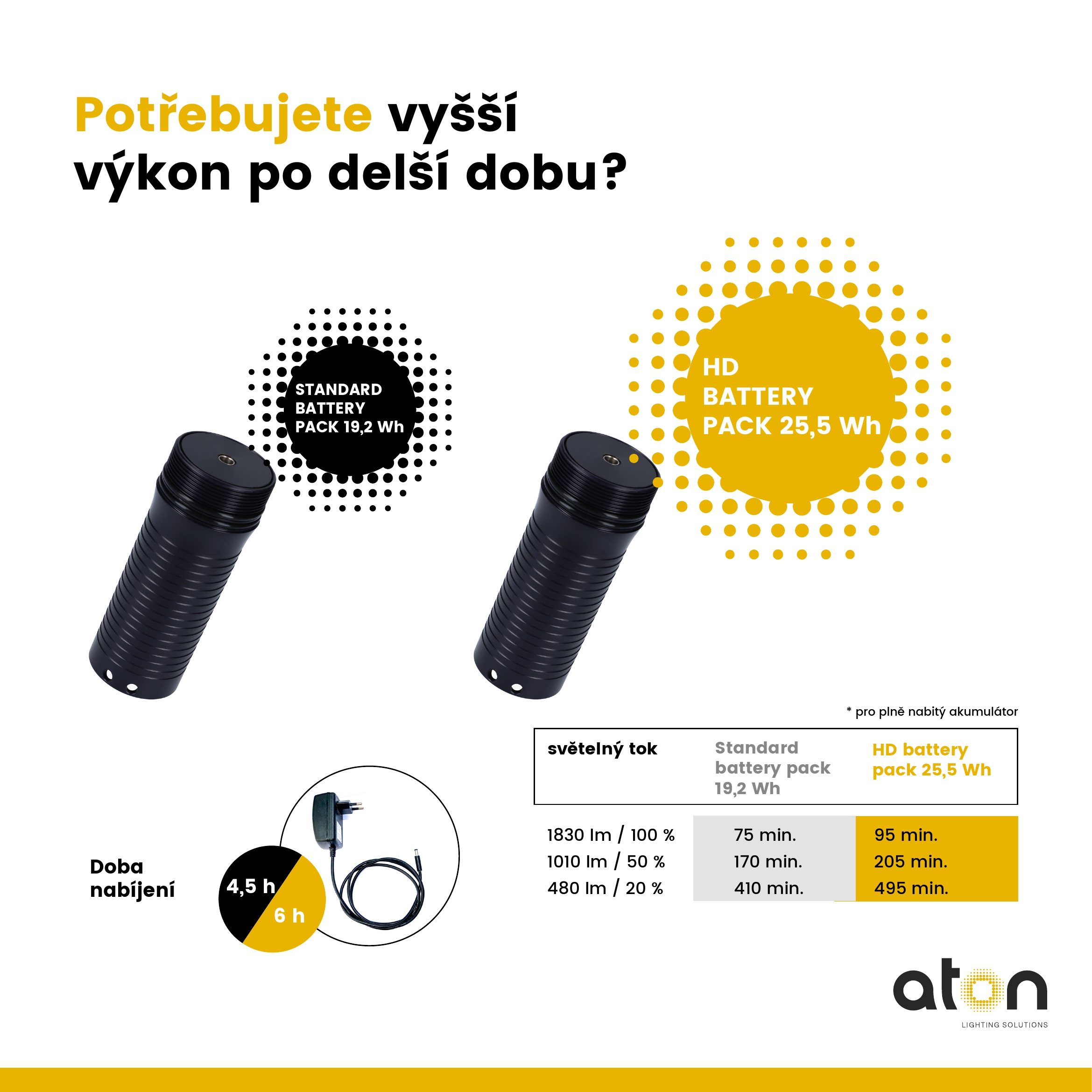 Aton Handy Photo/Video, HD Battery-pack