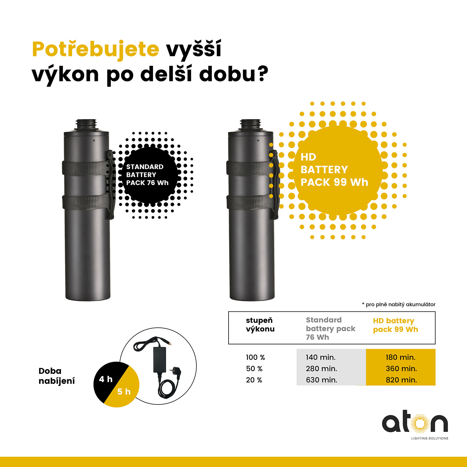 Aton Tech corded, Standard Battery-pack