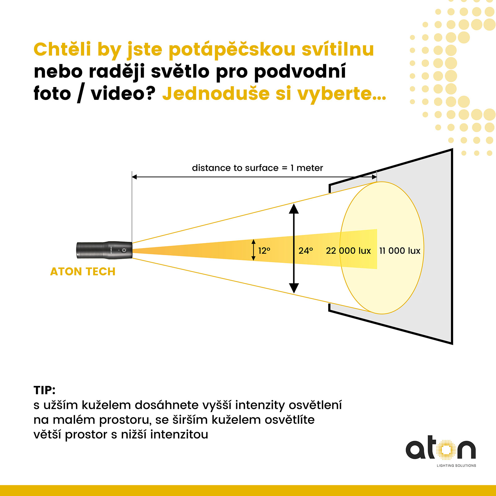 Aton Tech Photo/Video, Standard Battery-pack
