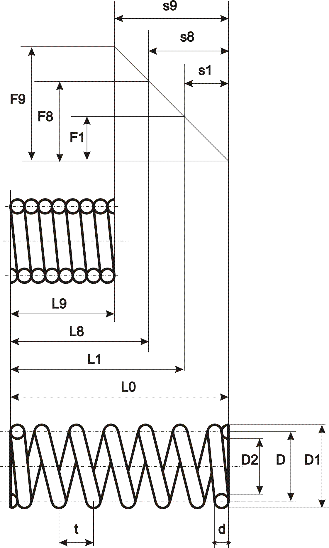 Pružina tlačná válcová 1,12x9x60x19       obrobeno