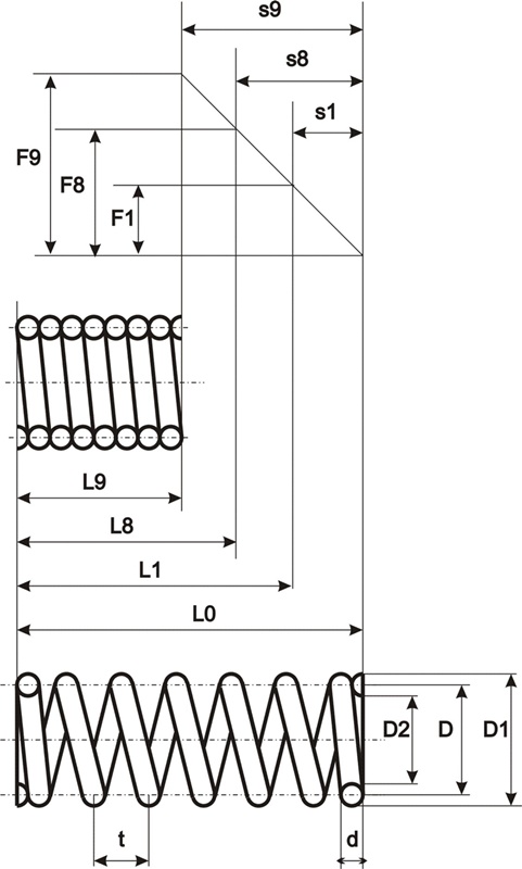 Pružina tlačná válcová 0,56x8,7x21x6    neobrobeno