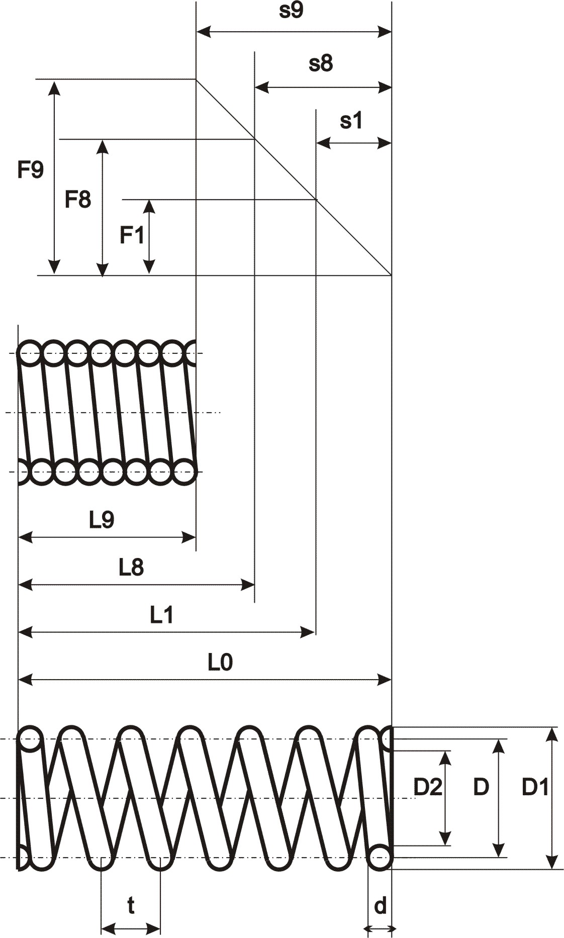Pružina tlačná válcová 1,30x7,5x33x14     obrobeno